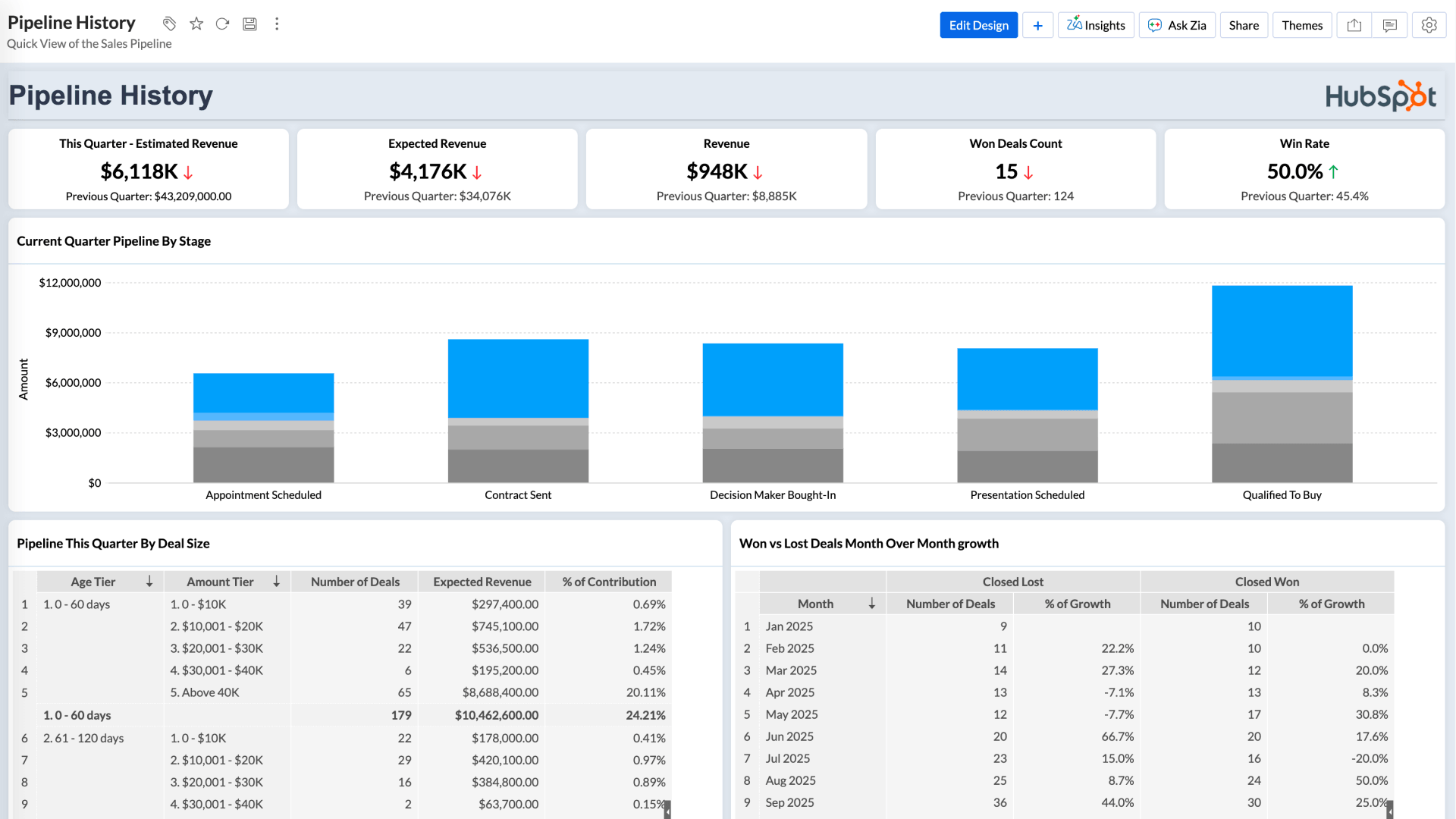 Sales Pipeline Dashboard