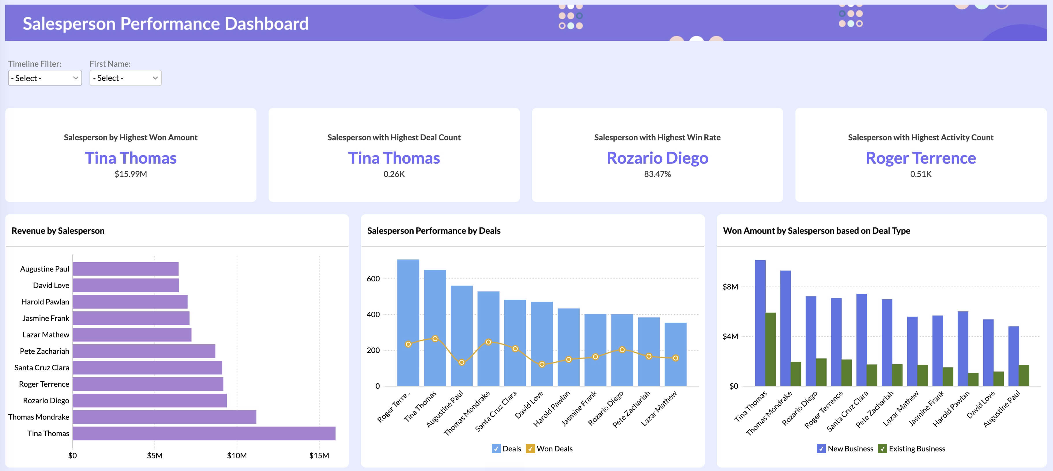Salesperson Performance Dashboard