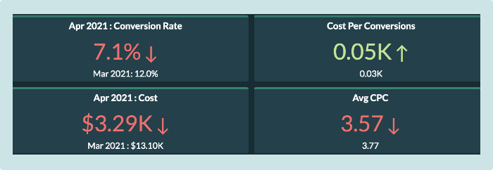 Single number widgets