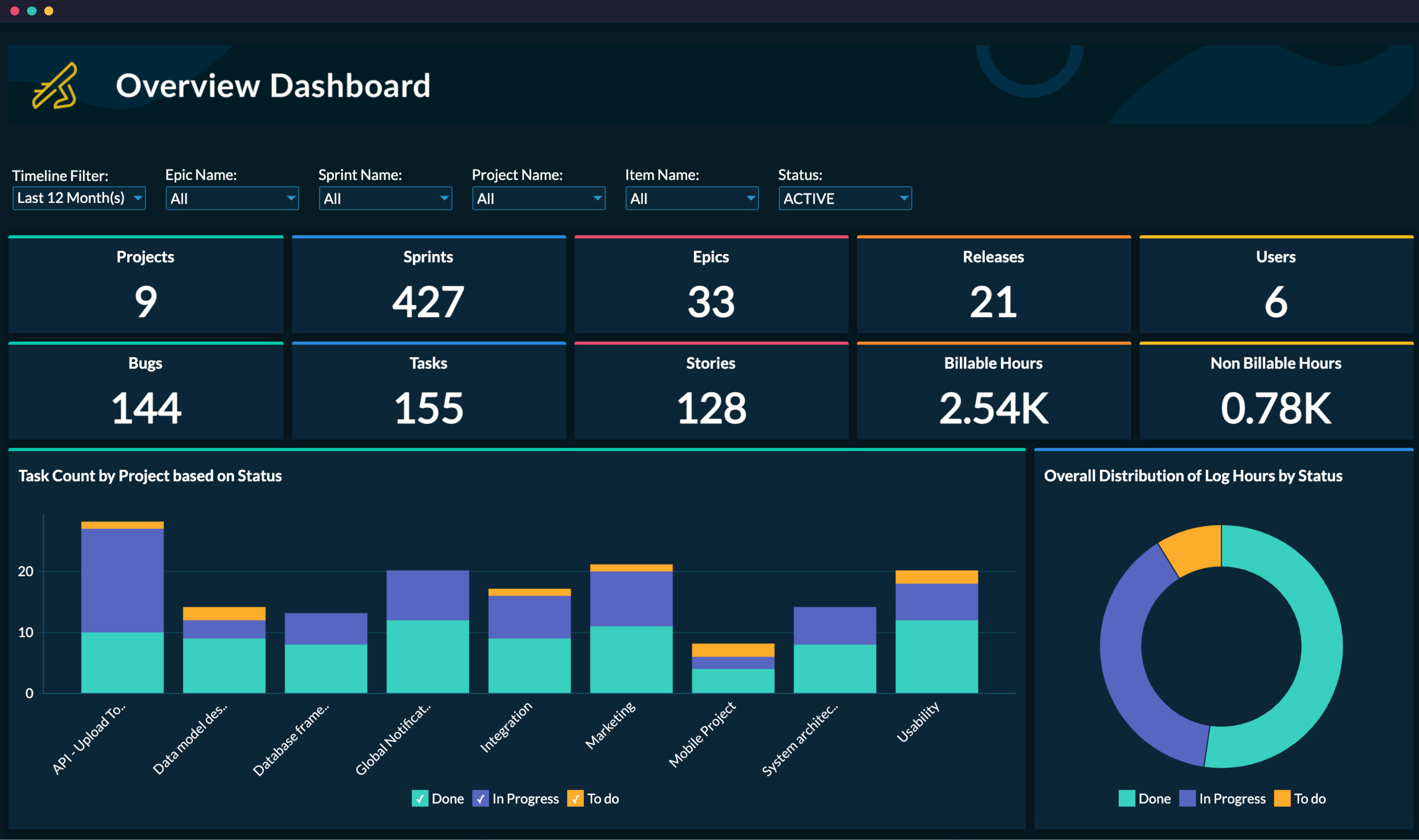 Advanced Zoho Sprints Analytics