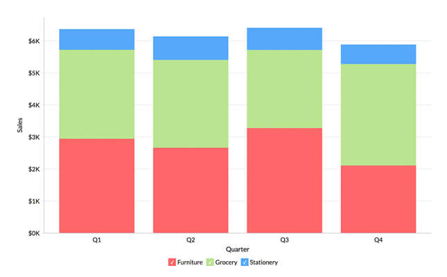 Stacked bar chart visualization - Zoho Analytics