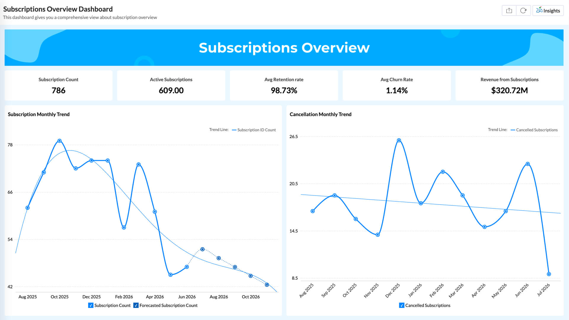 Subscriptions Overview Dashboard