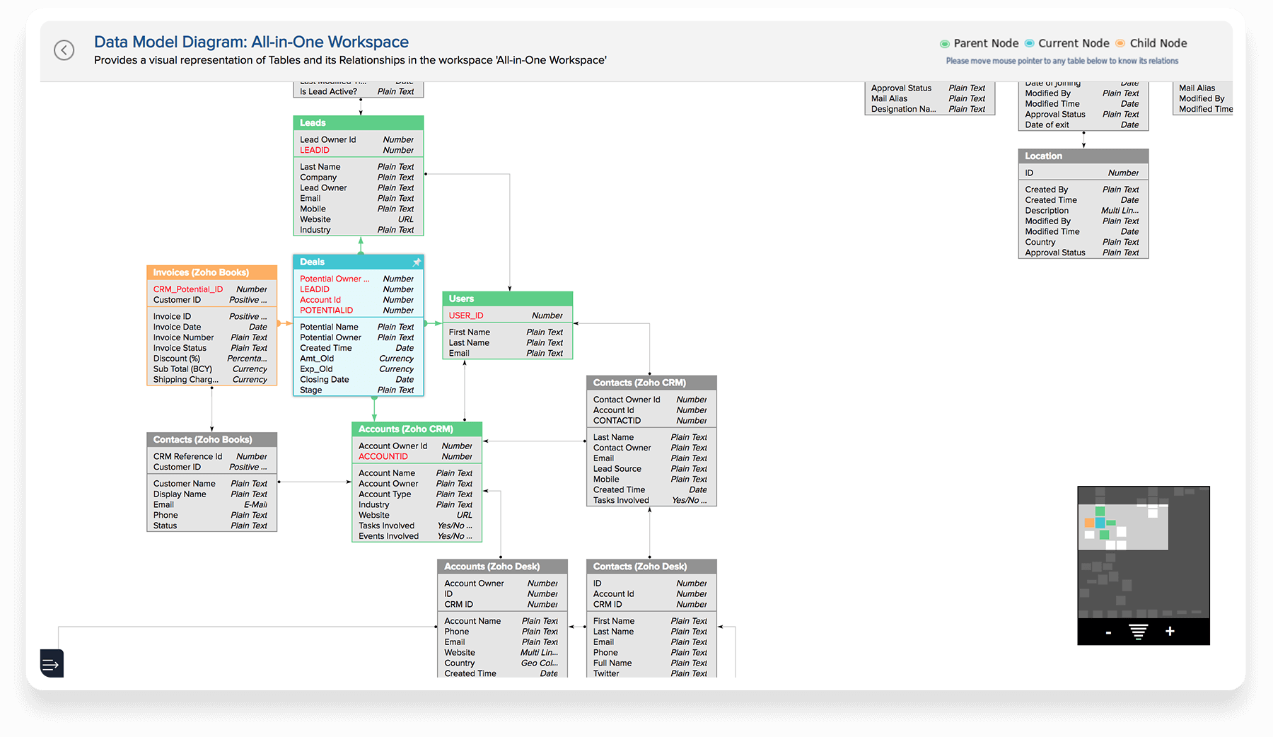 Model Diagrams