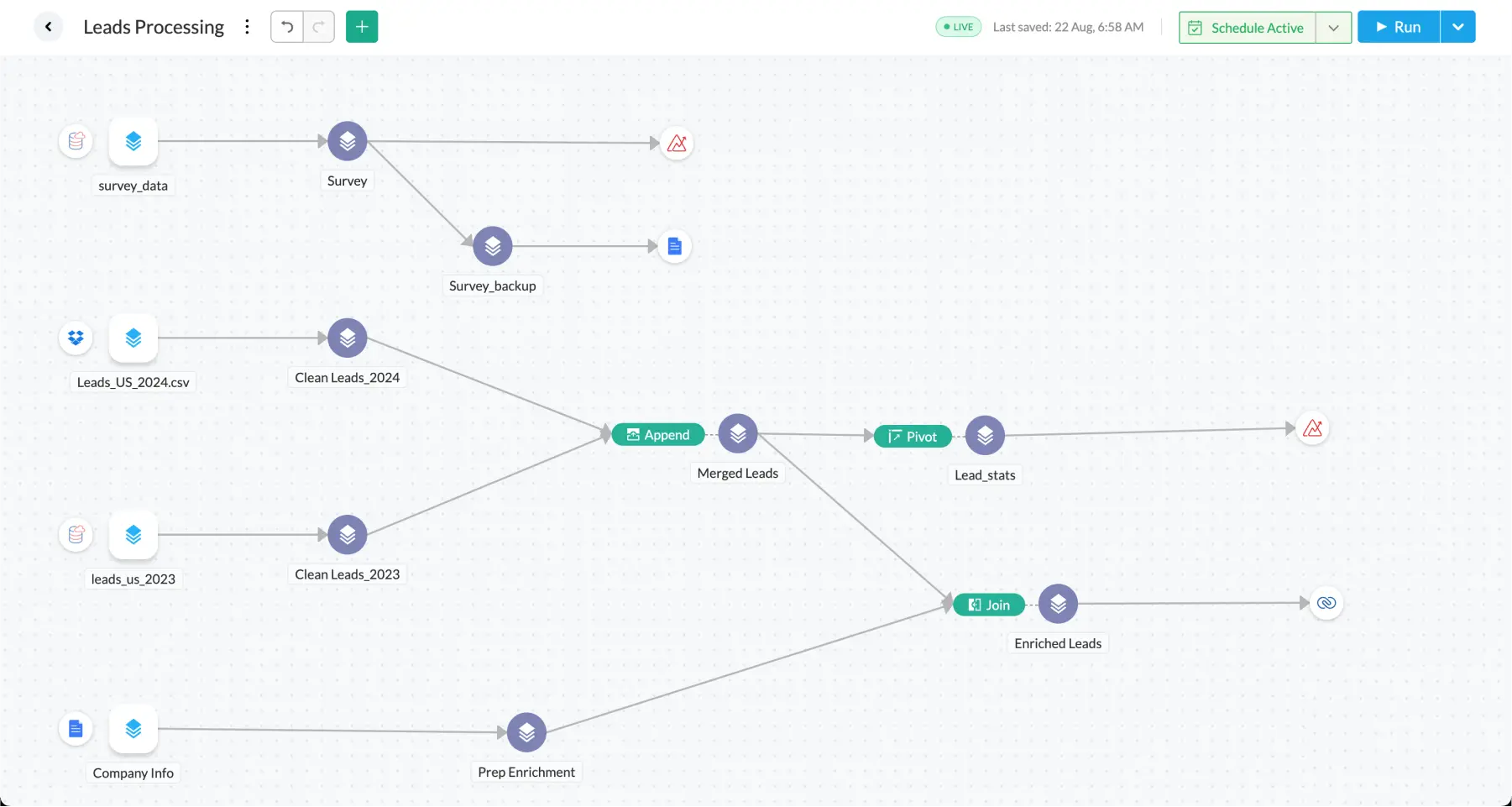 Data pipeline and preparation tool