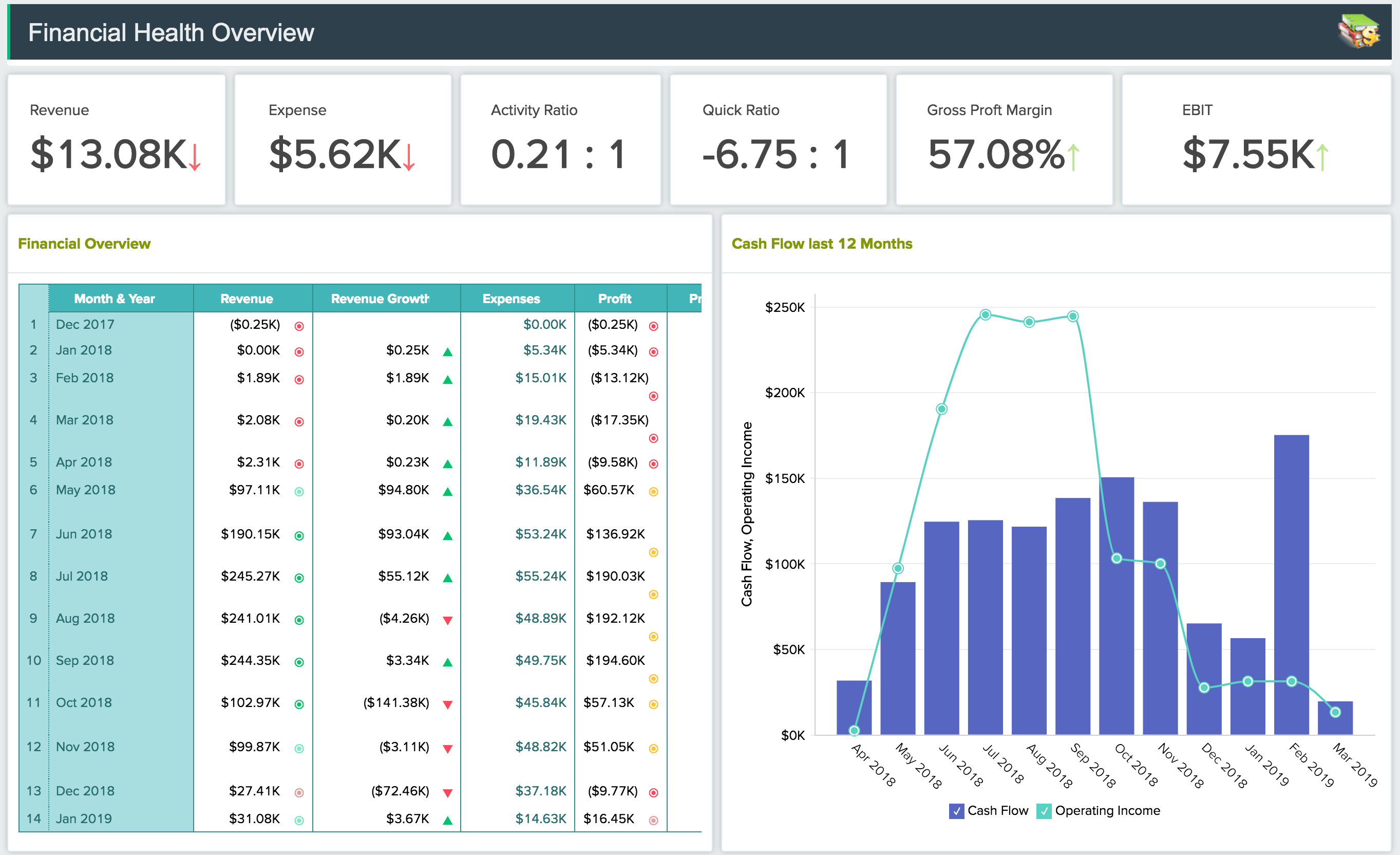 財務のBIと分析 - Zoho Analytics