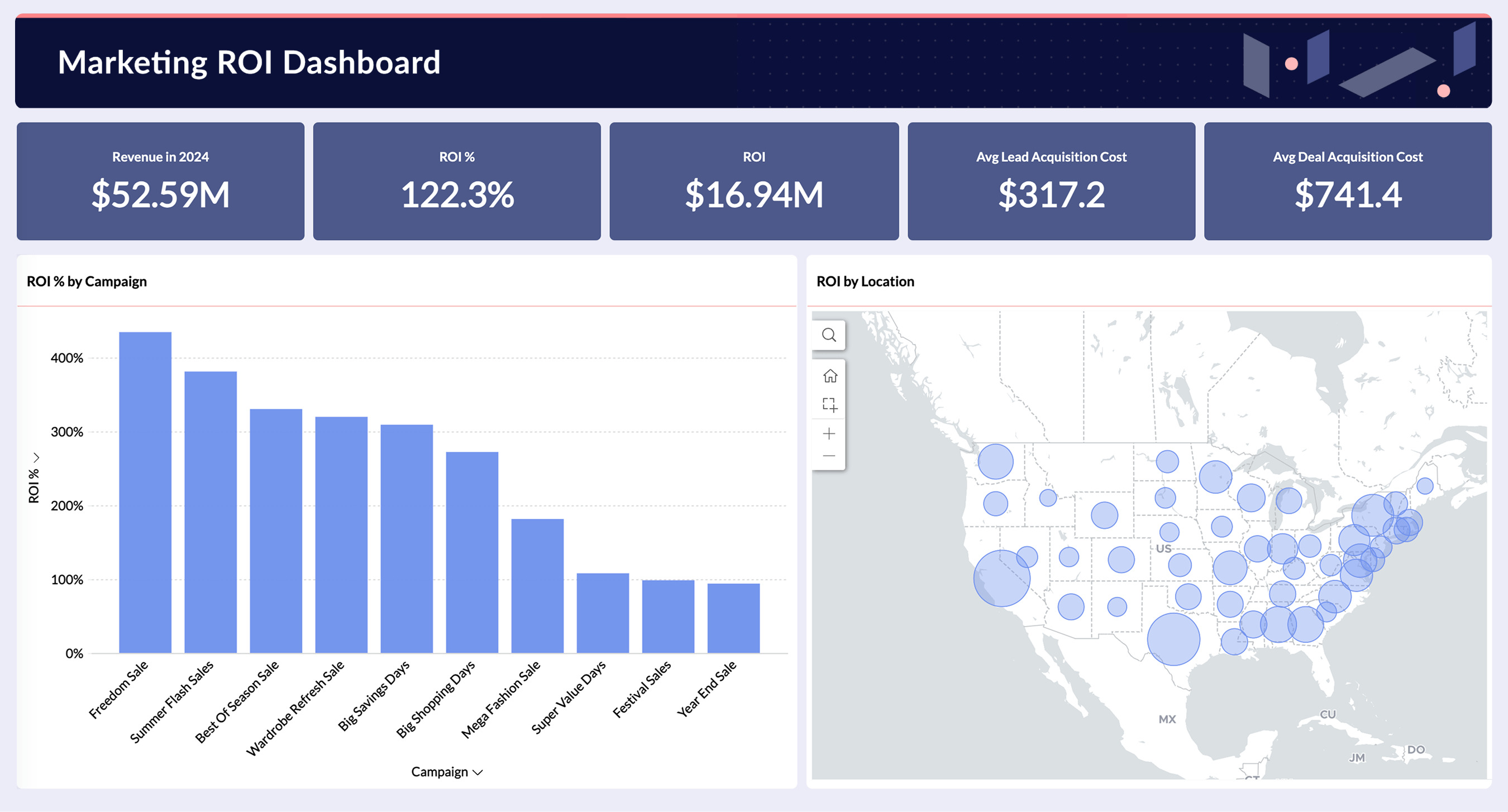 Marketing ROI Dashboard