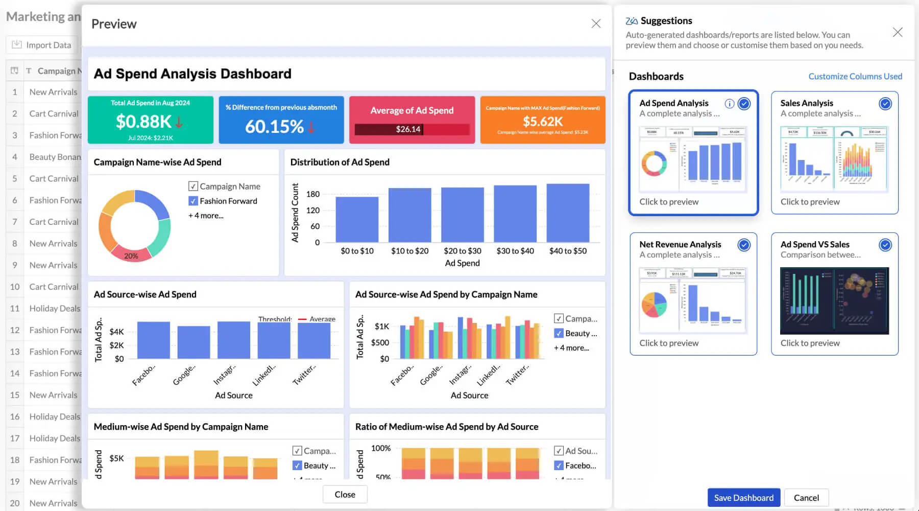 Auto-generated reports