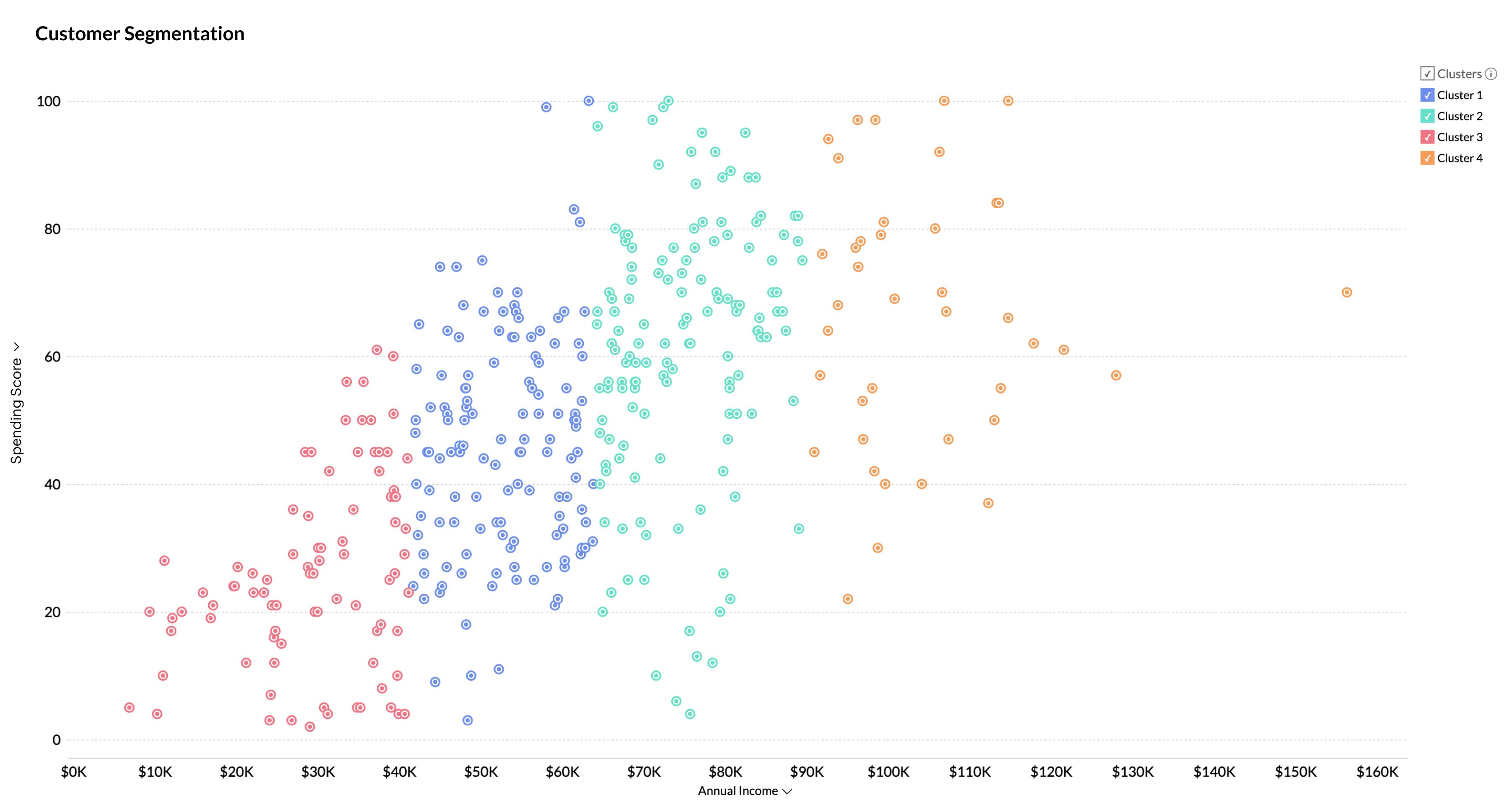 Smart data blending