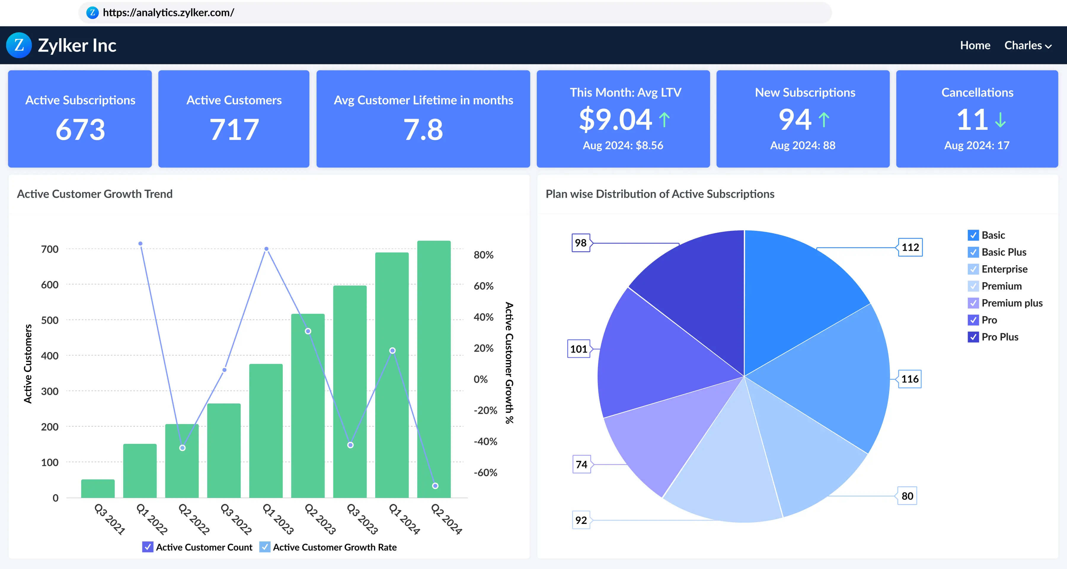 Self-service analytics portal