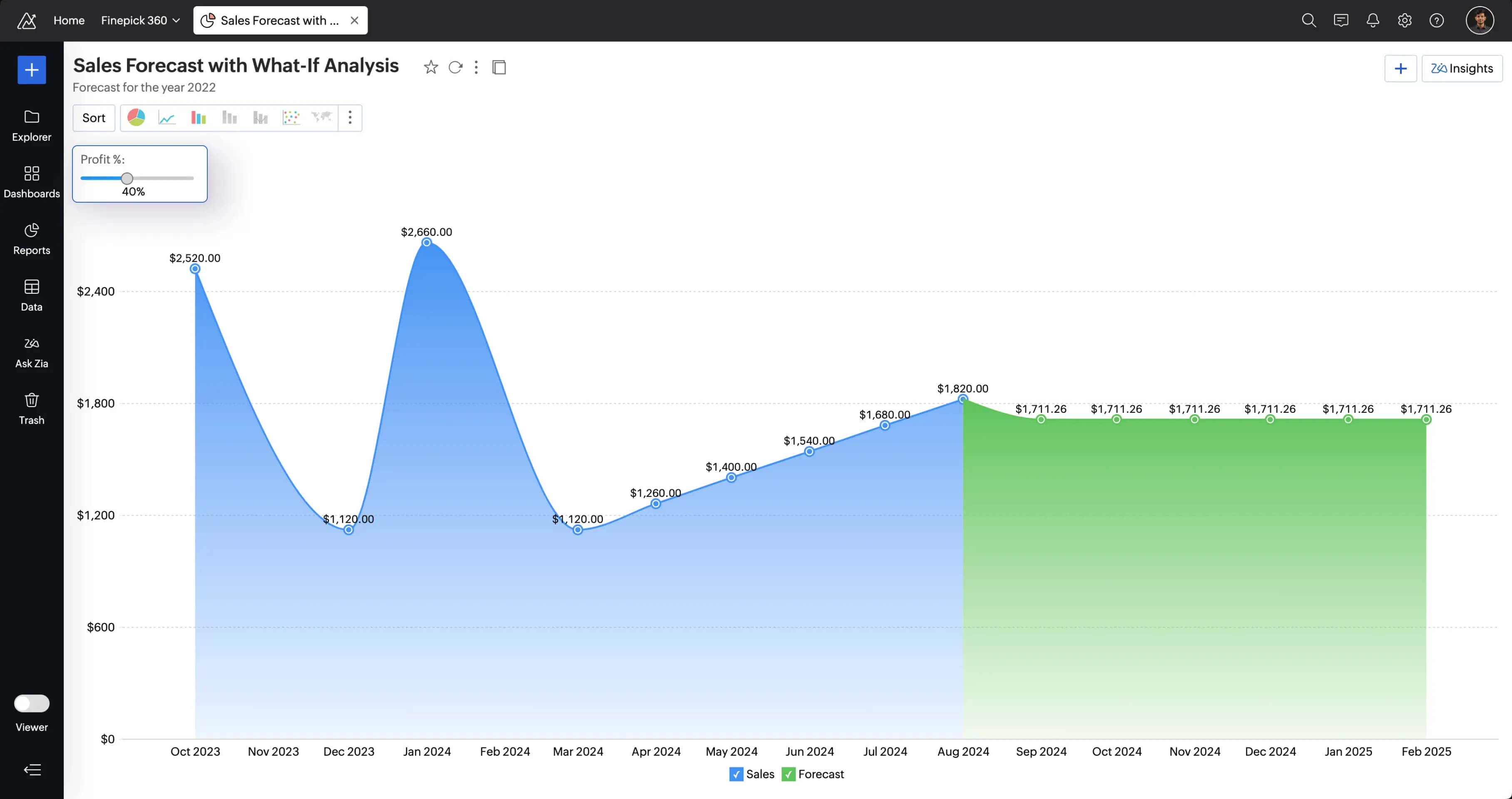 Smart data blending