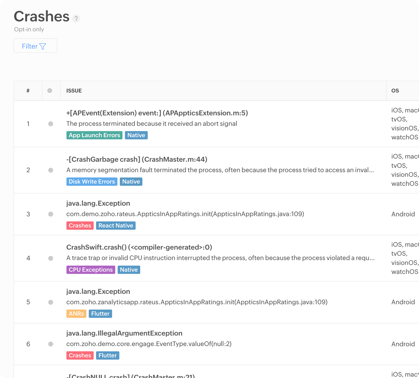 Granular yet comprehensive analytics