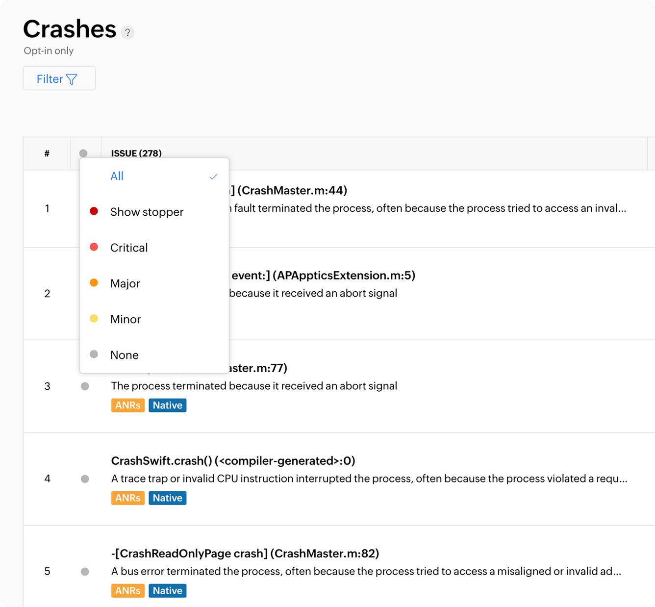 Quick resolution with active collaboration