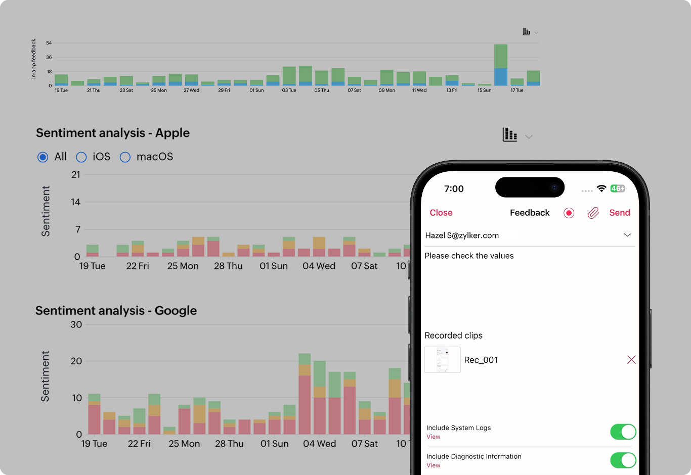 In-app feedback analysis
