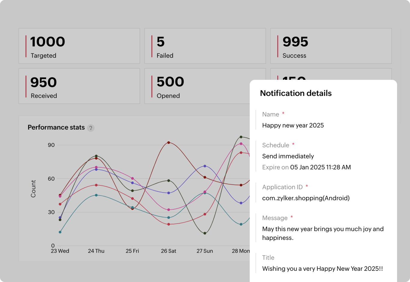 Push notification stats
