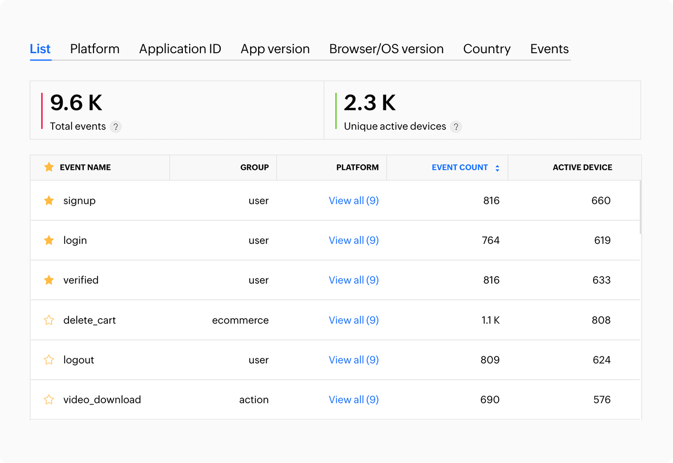 In-app event tracking