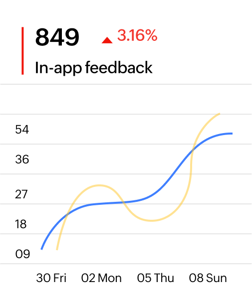 Listen to feedback. Act on what matters.