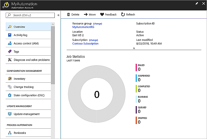 Overview of the created Automation account.