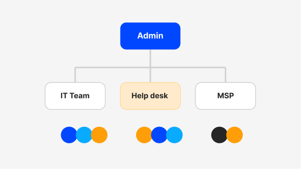 Departments and User Managements