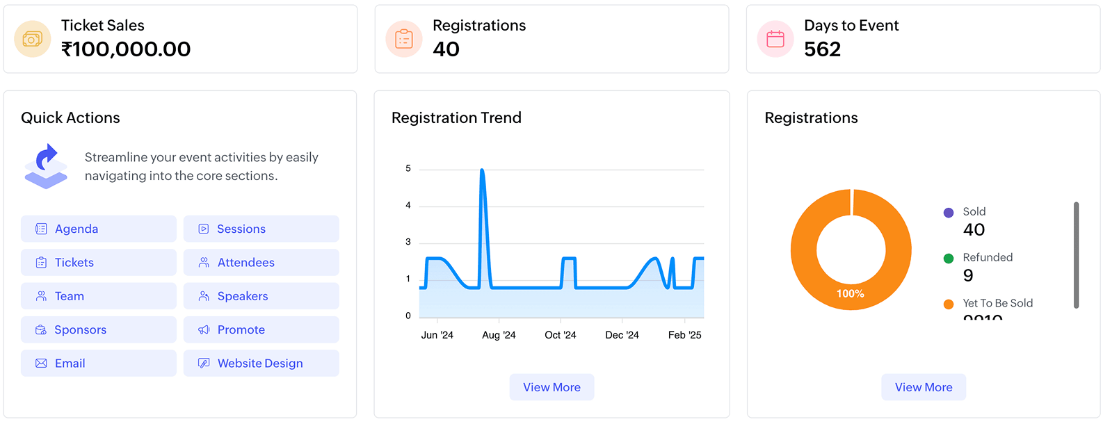event management dashboard