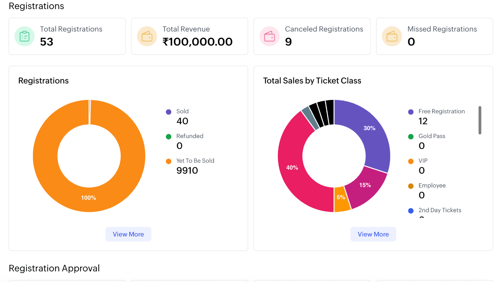 Event analytics and reporting