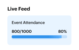 Gauge your return on engagement (ROE)