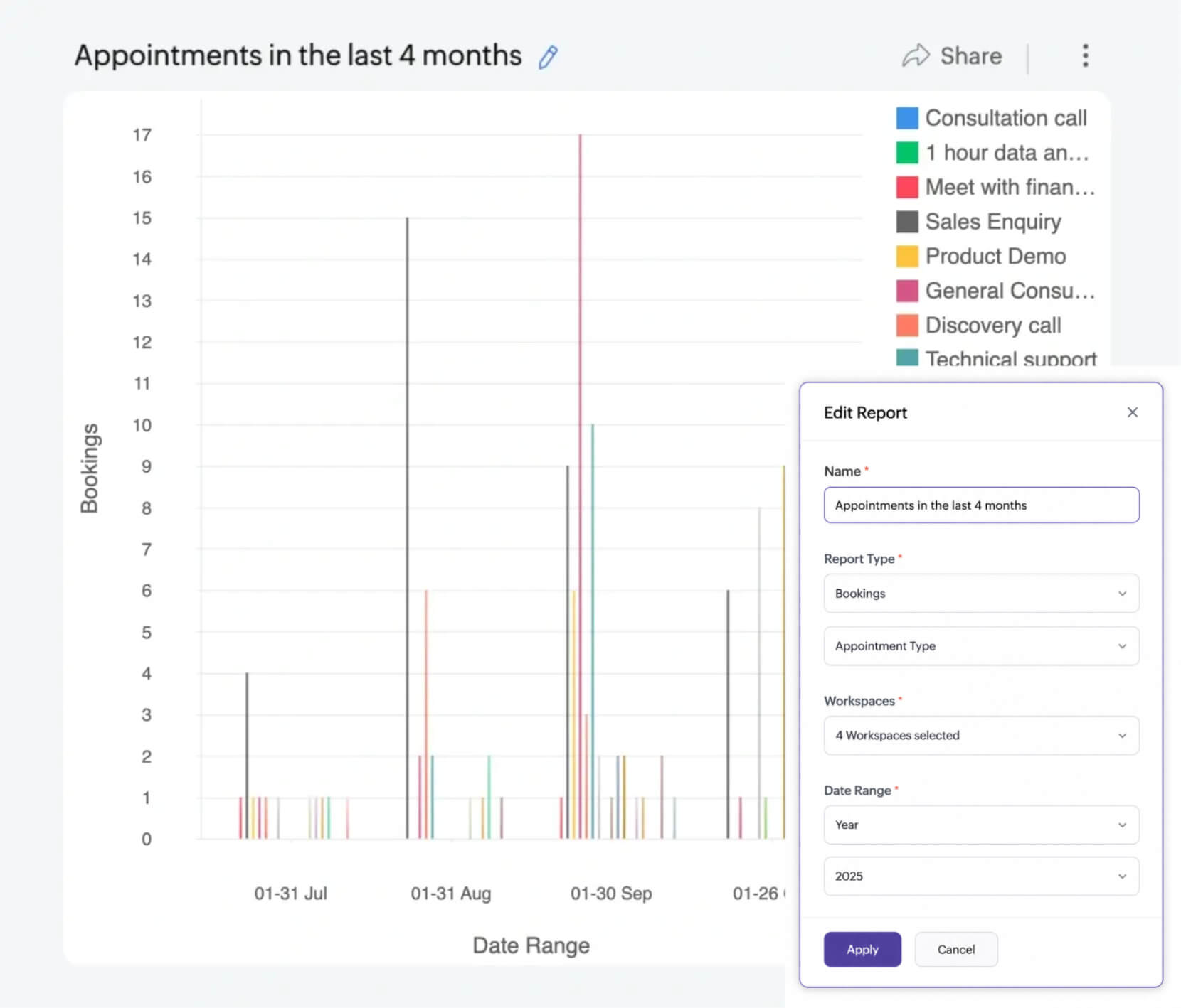 Appointment insights in Zoho Bookings Gain insights into your business