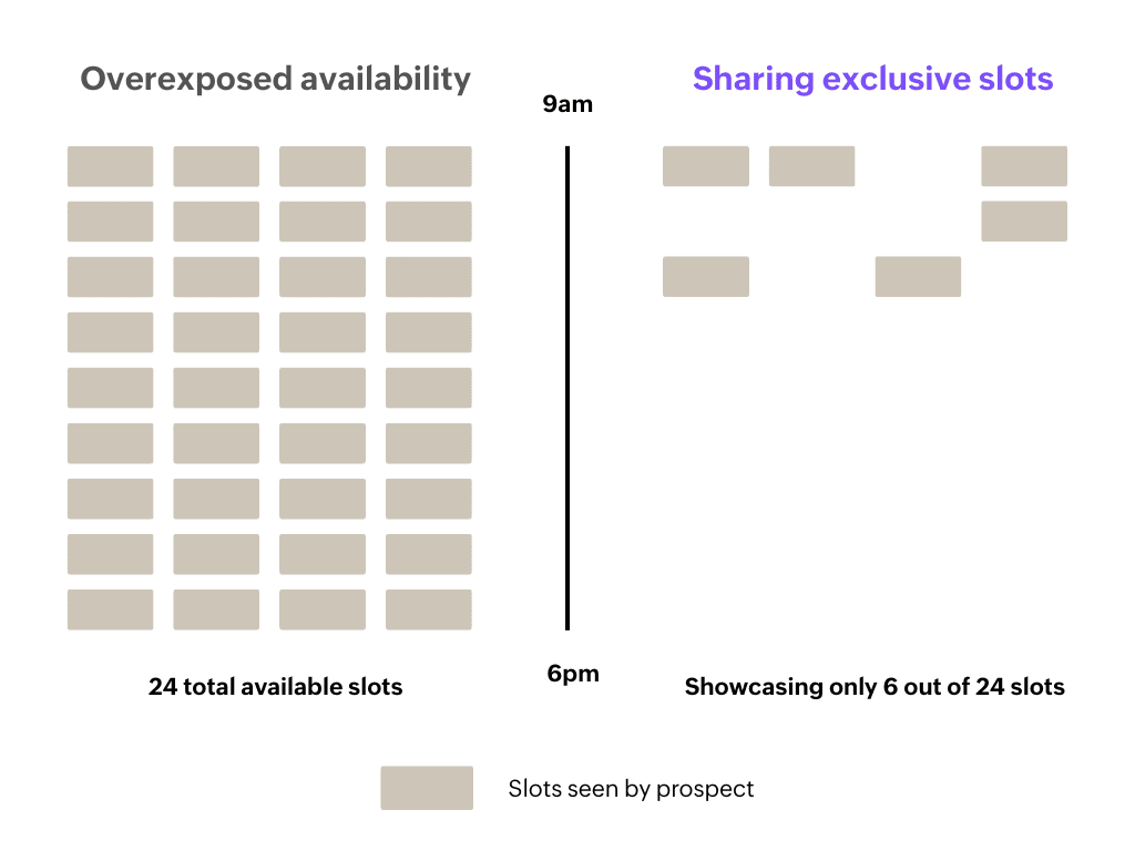Scheduling exclusive time slots for users Schedule time slots for clients