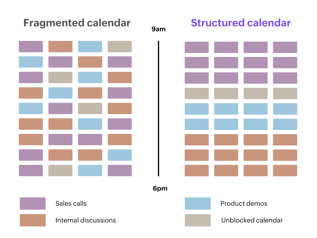 Time slot scheduling in Zoho Bookings Time slot scheduling