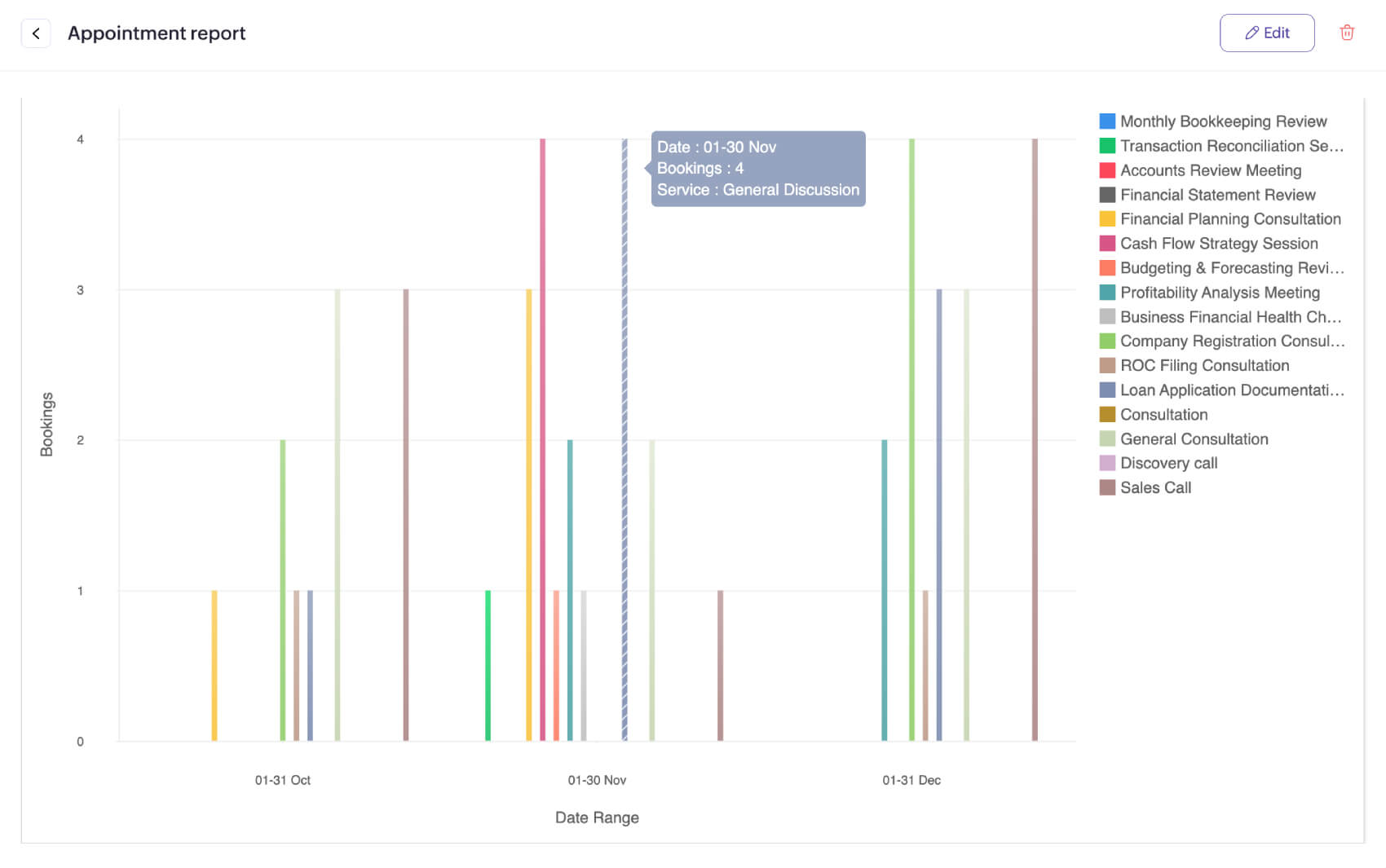 Appointment booking date reports