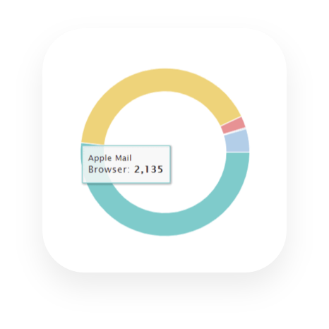 Email clients statistics