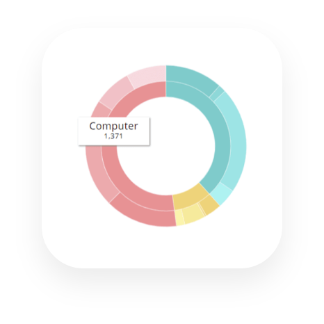 Device & Operating system statistics