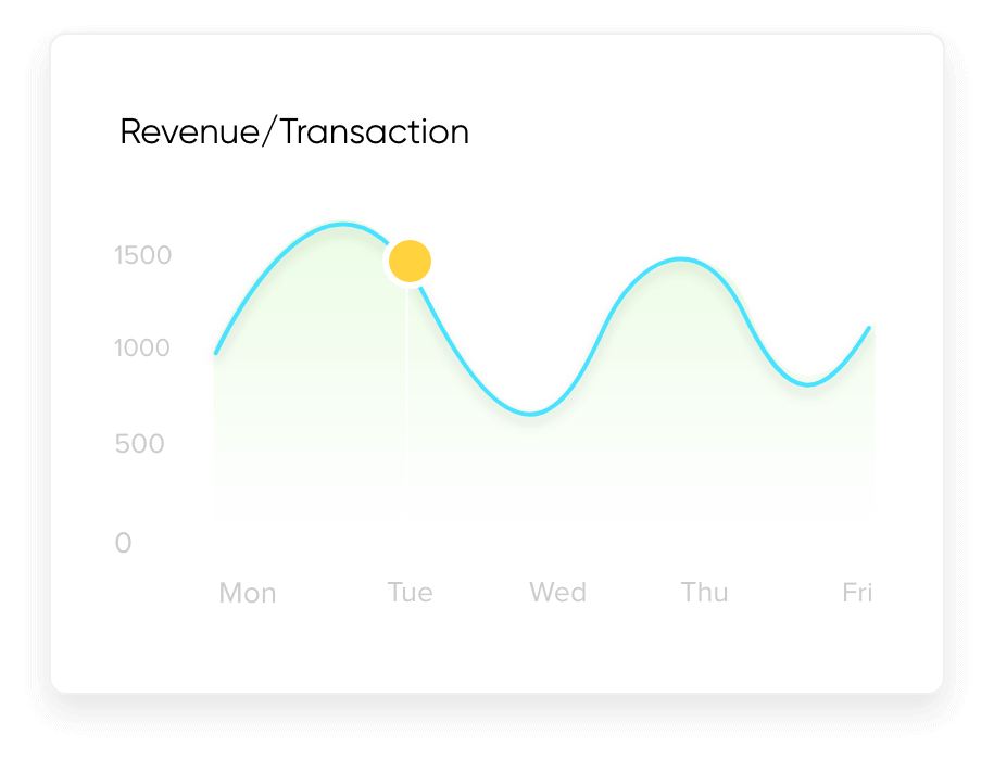 store-reports