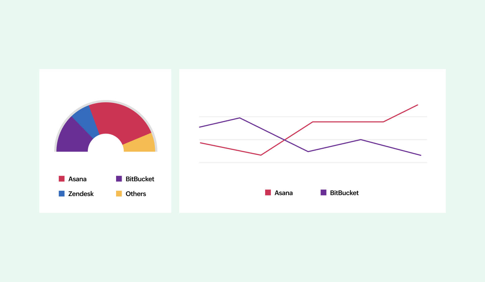visualize-data-with-charts-graphs