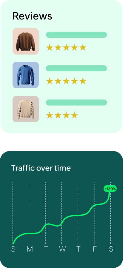 Reviews panel showing customer's ratings and Line graph showing 'Traffic over time'