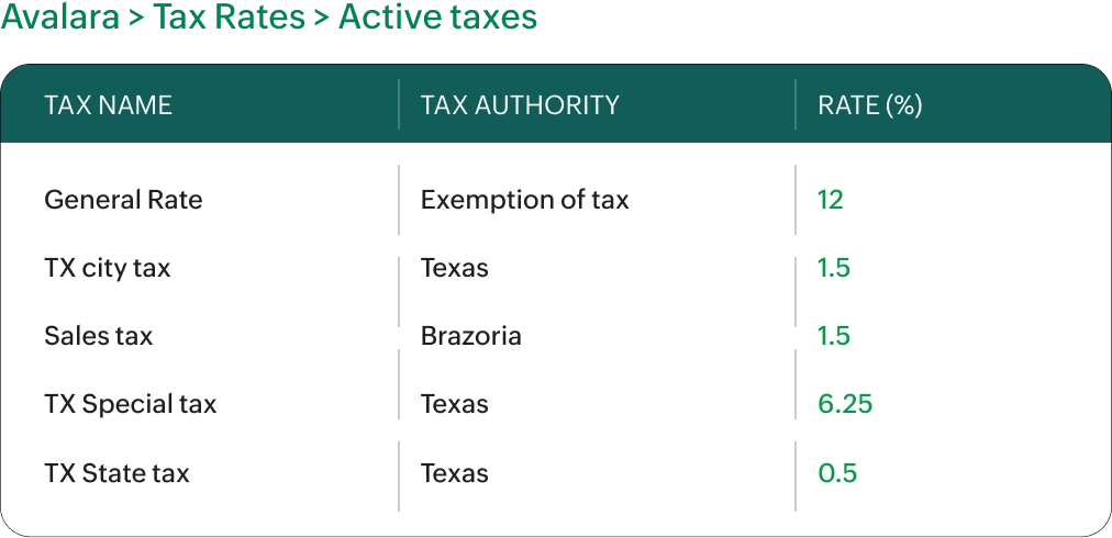 Avalara compliance updates in Zoho Commerce