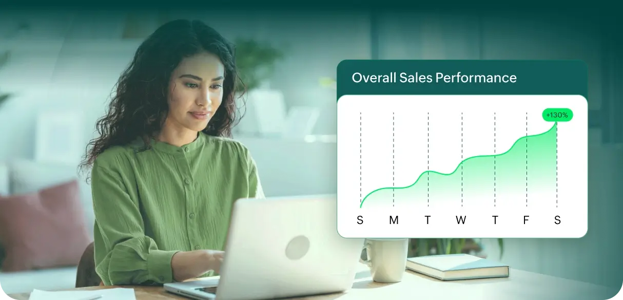Unified store performance and sales insights in Google Analytics