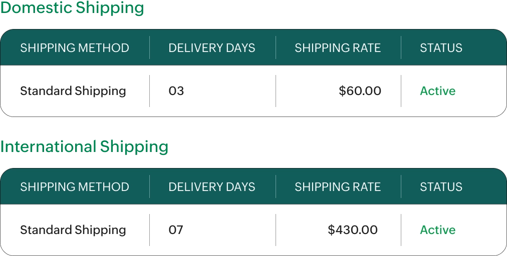 Manage delivery preferences in one place