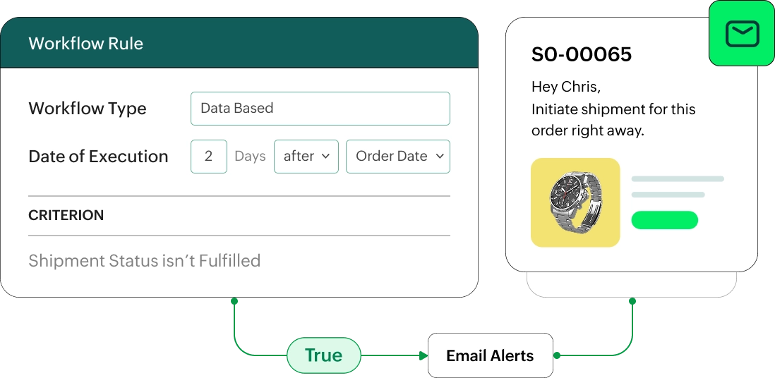 WhatsApp alerts and checkout guidance