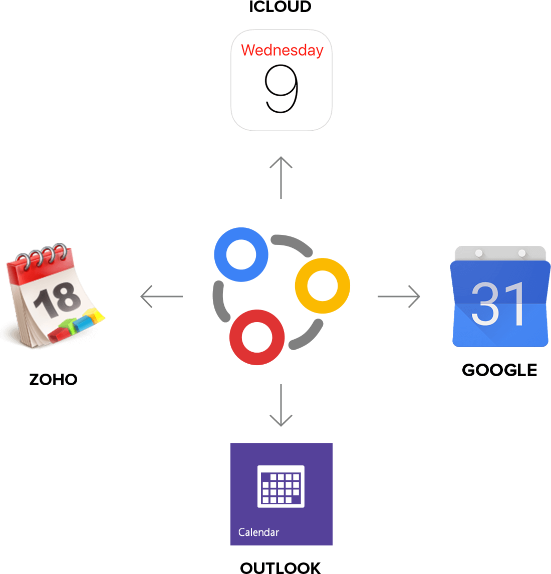 カレンダーを同期