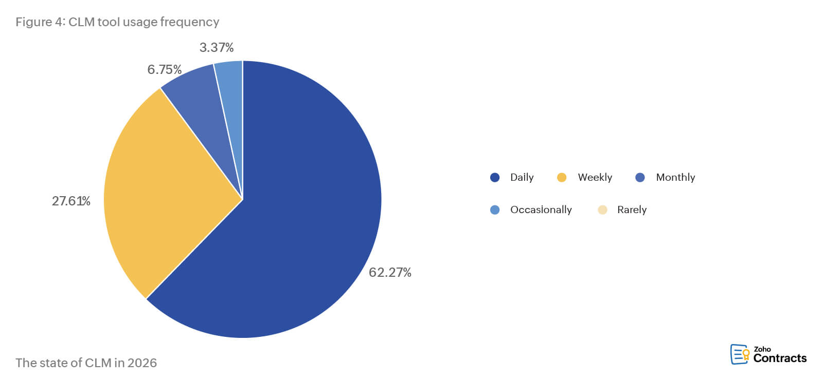 CLM tool usage frequency