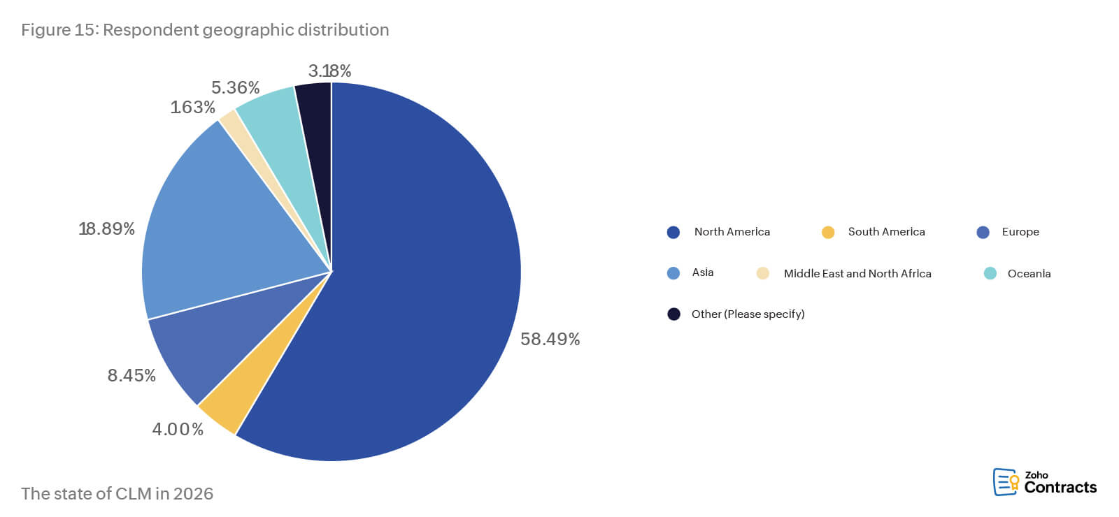 Respondent geographic distribution