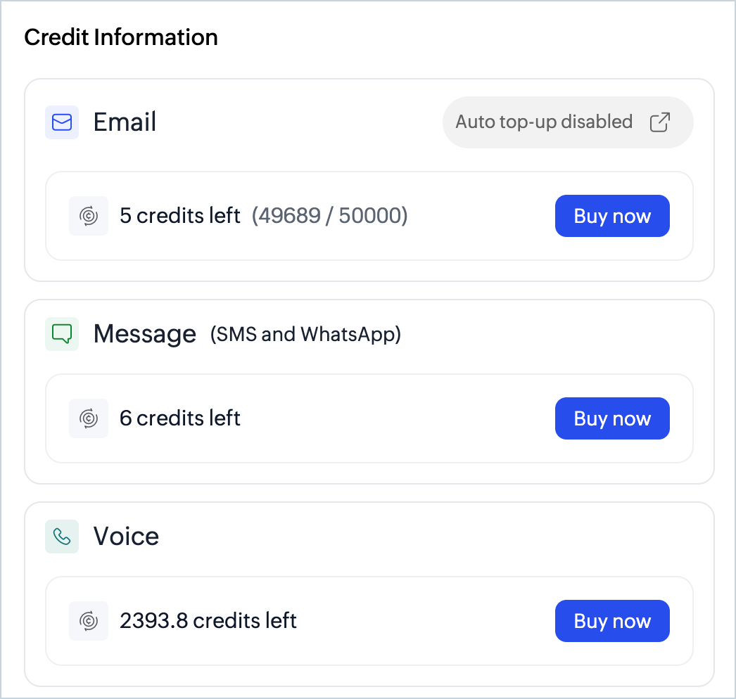 Credit information Credit information