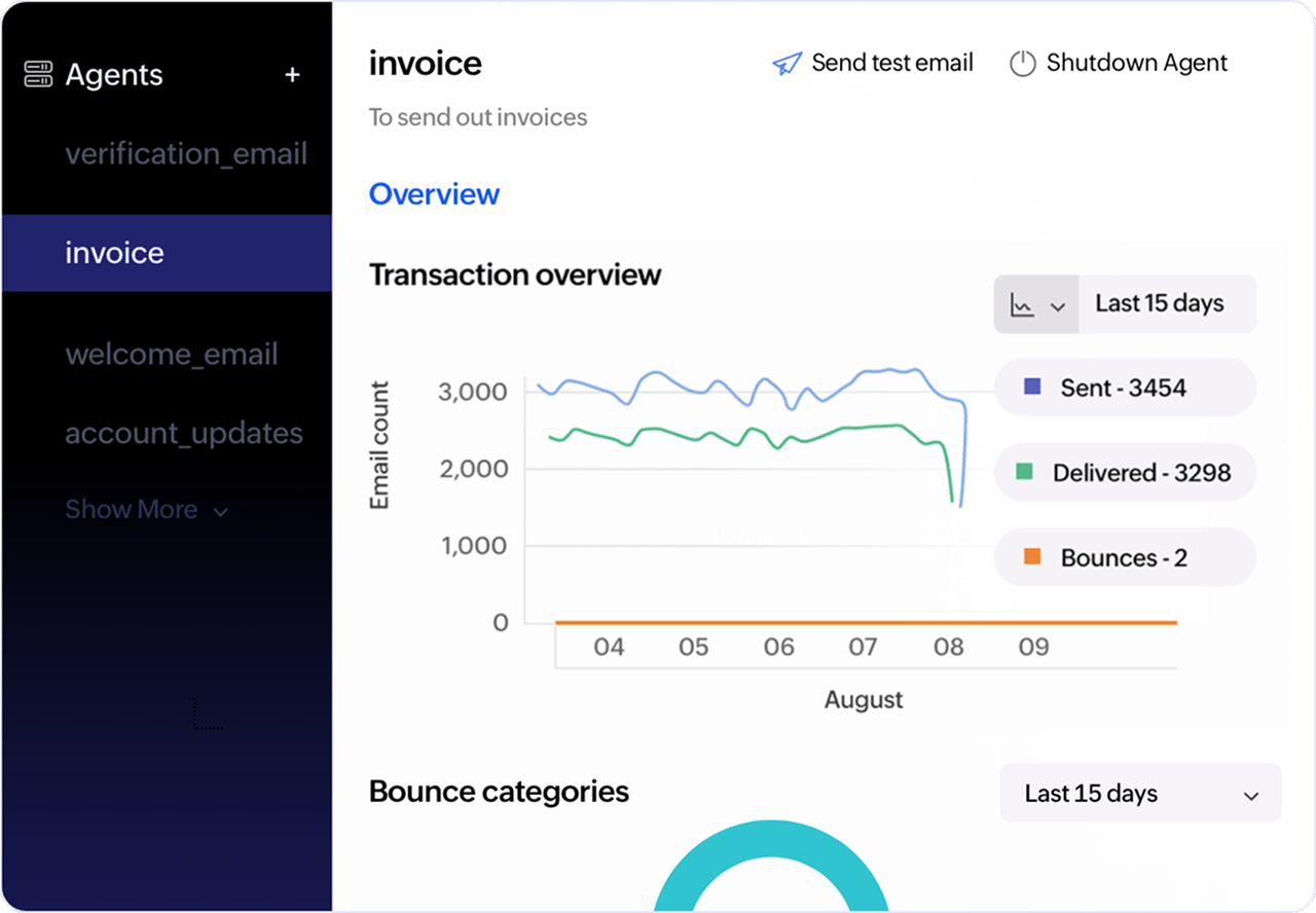 Reports Overview