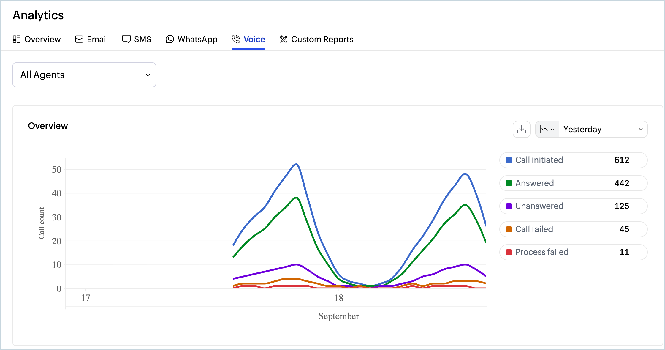 voice analytics