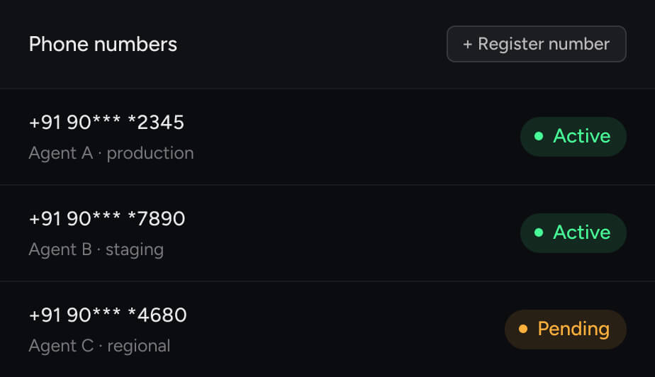 Phone number and Agent routing