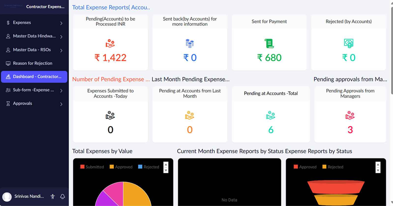 Contractor expense management
