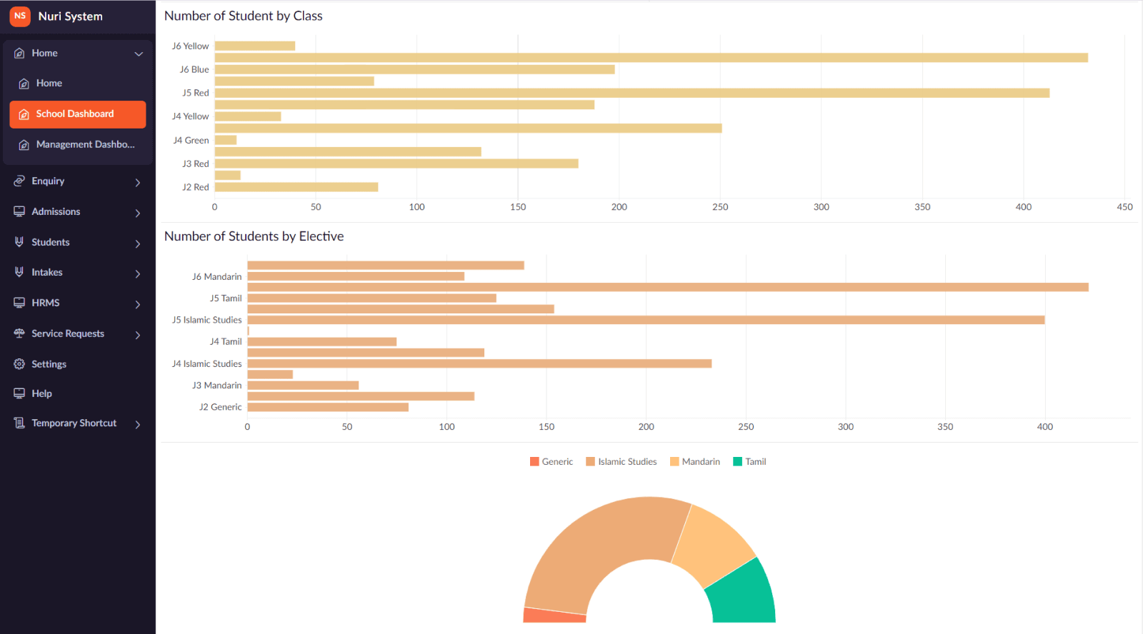 Nuri Education school dashboard