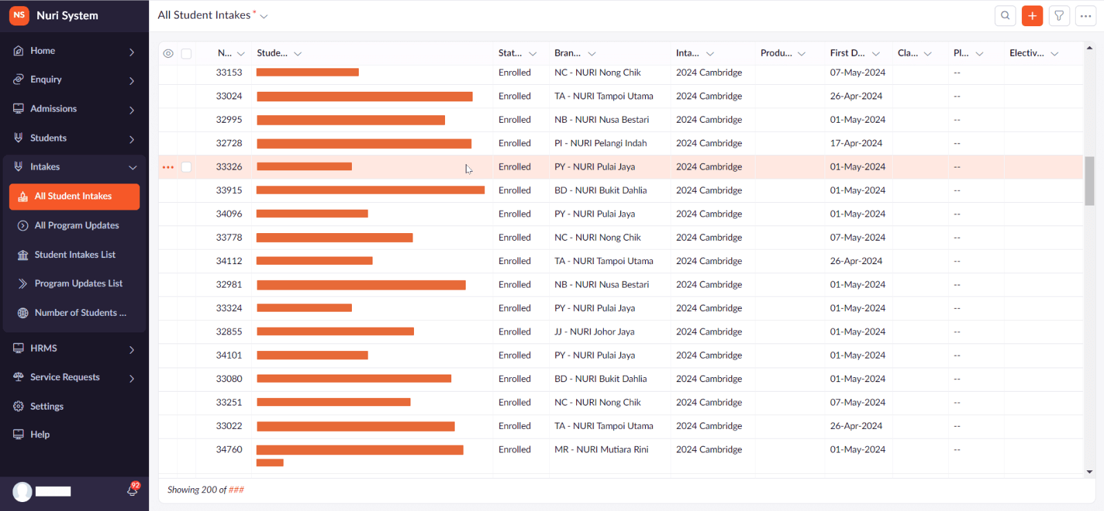 Nuri Education student intakes table