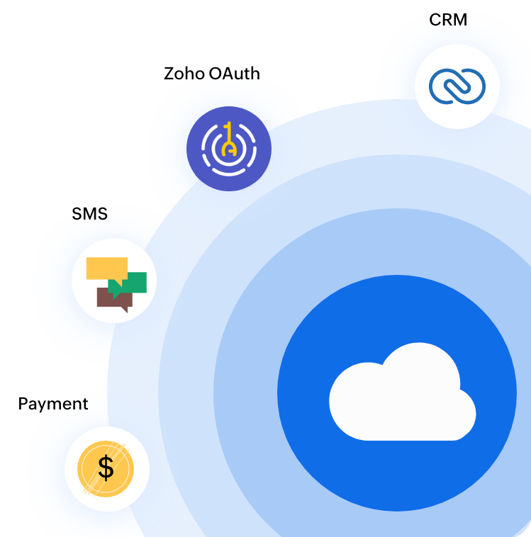 Creator Inbuilt Integrations