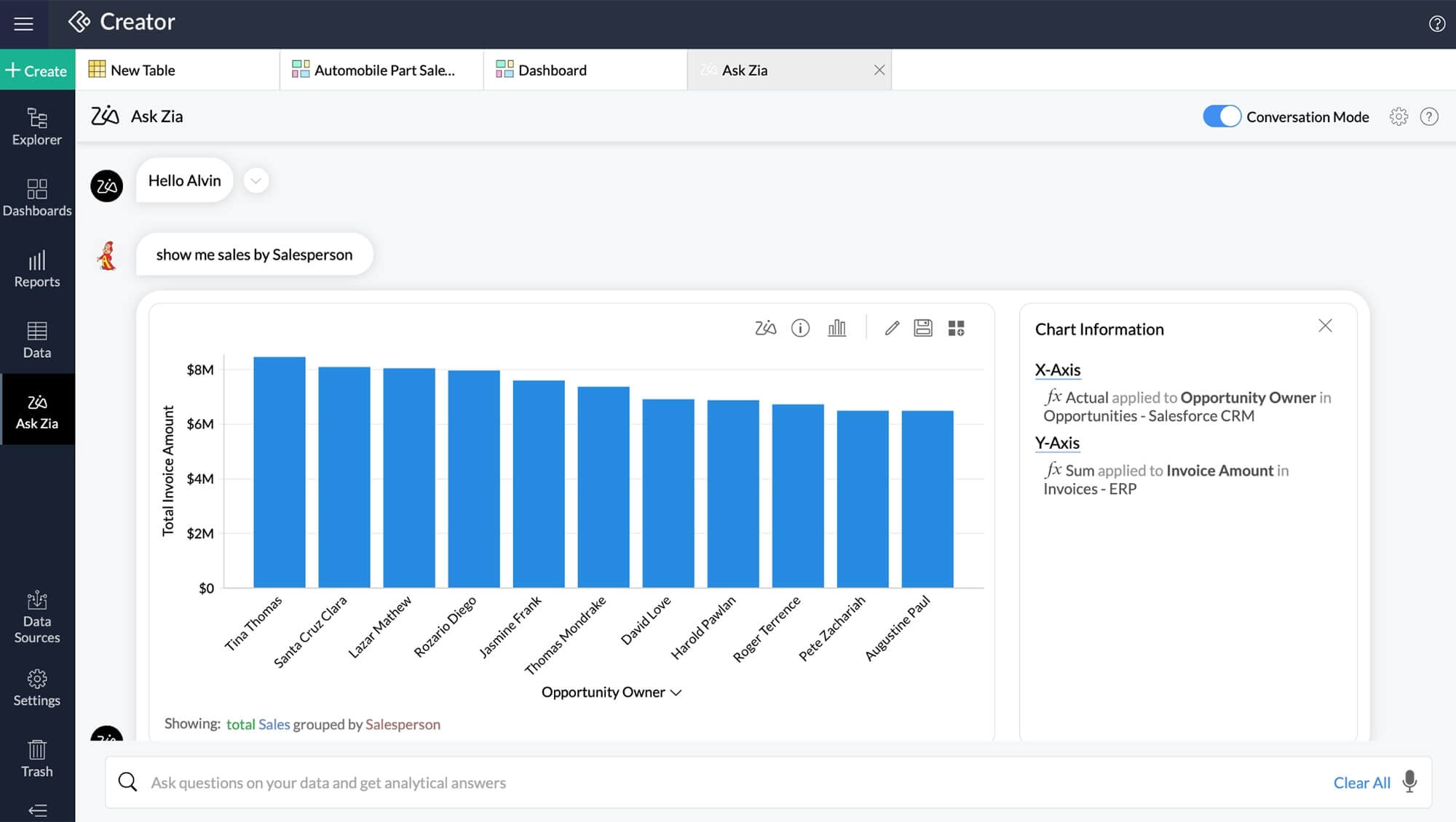 AUGEMENTED ANALYTICS